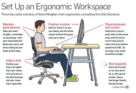 Workplace Ergonomics - Mendocino Coast Clinics