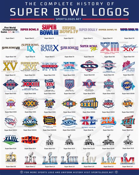 Teams That Played In The Super Bowl - Image to u