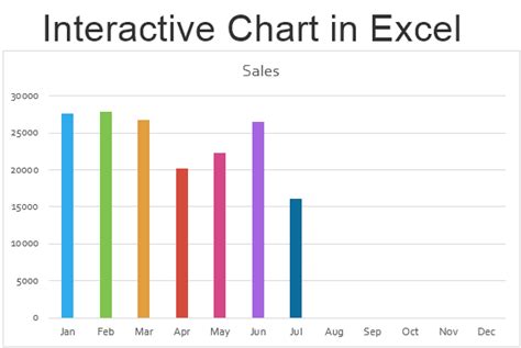 Interactive Chart in Excel | Methods to Build Interactive Chart in Excel