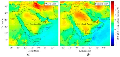 Climate | Free Full-Text | Staying Cool in A Warming Climate ...