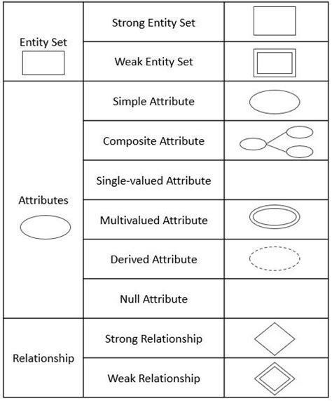 Er Diagram Symbols