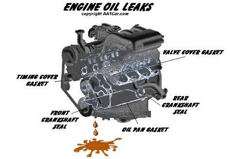 Can Oil Leak Damage Your Engine