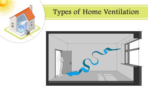 Types of Ventilation for Your House