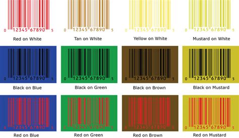 Barcodes Standards: All Things You Should Know