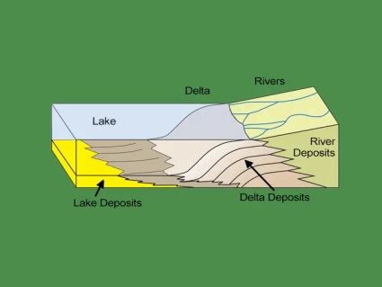 River Delta: How It Forms - Earth How