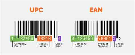 Barcodes Standards: All Things You Should Know