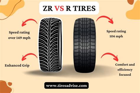 ZR vs R Tire - Understanding Performance & Speed Differences