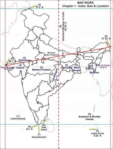 Class IX: Chapter 1 (India - Size and Location) Question & Answers ...