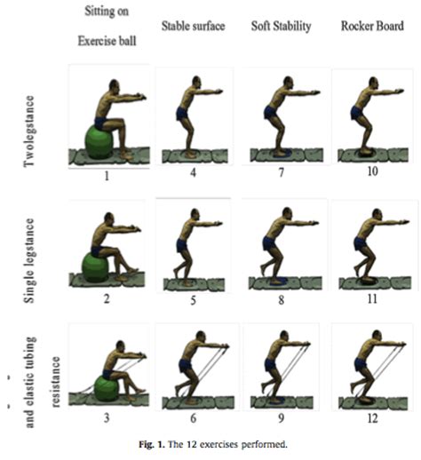 Stand Strong with Our Most Popular Ankle Exercises - Performance Health ...