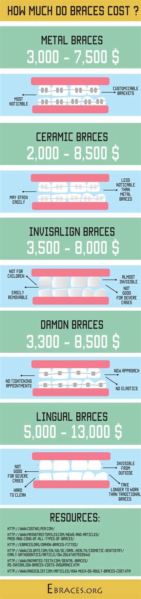 How Much Do Braces Cost? Our In-Depth Investigation