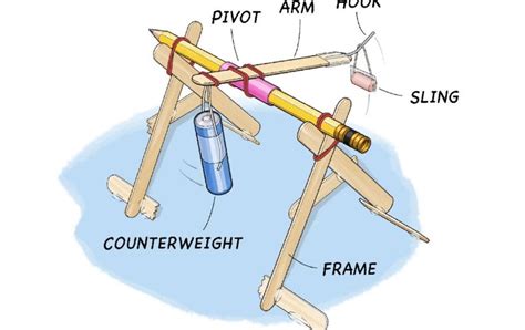 Build a Mini Trebuchet - Scientific American