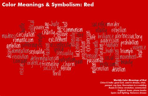 Color Symbolism Chart | Color Meanings Chart | Color Charts