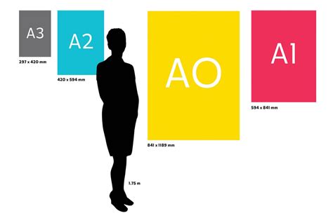 Standard paper and poster sizes to guide your design | Pogo Design ...