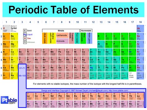 Periodic Table of Elements - Natural World - Unexplained Mysteries ...