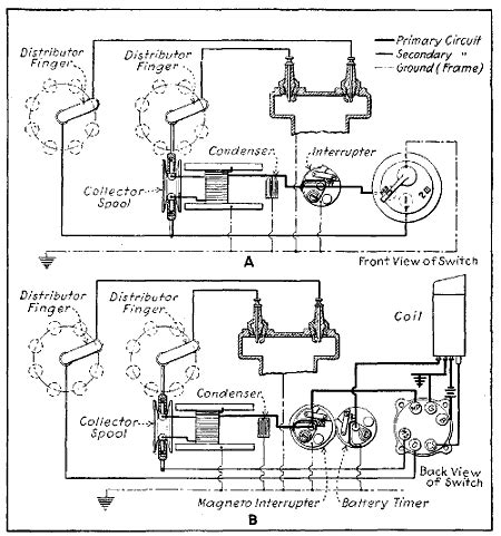 Wisconsin Tjd Ignition Wiring Diagram