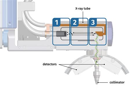 How do X-ray diffractometers work? - Stresstech