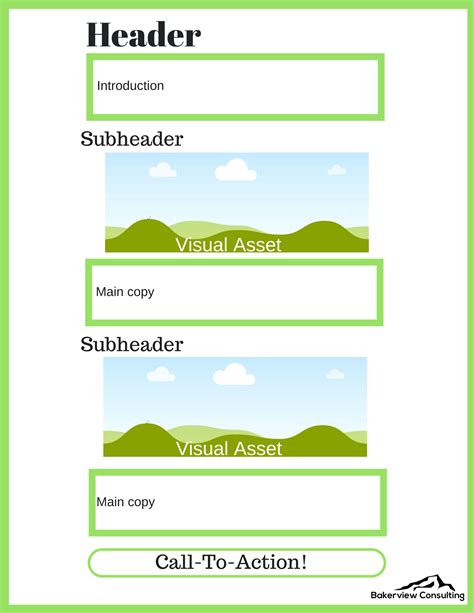 Ideal Blog post layout - Bakerview Consulting