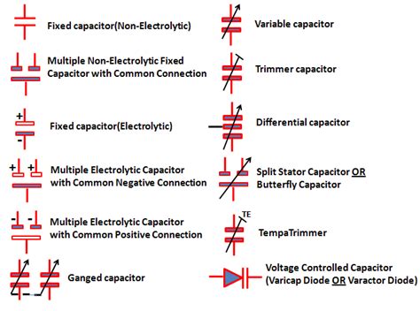 Symbol For A Fixed Capacitor