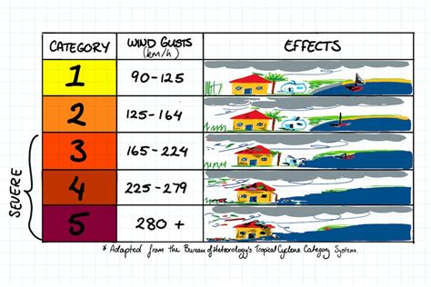 Tropical Cyclone Oma could still directly impact us, here's what you ...