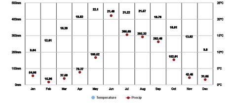 Kunming, Yunnan, CN Climate Zone, Monthly Averages, Historical Weather Data