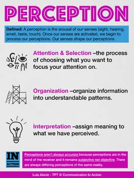 Communication Studies: Perception 3-Step Process by Communication In Action