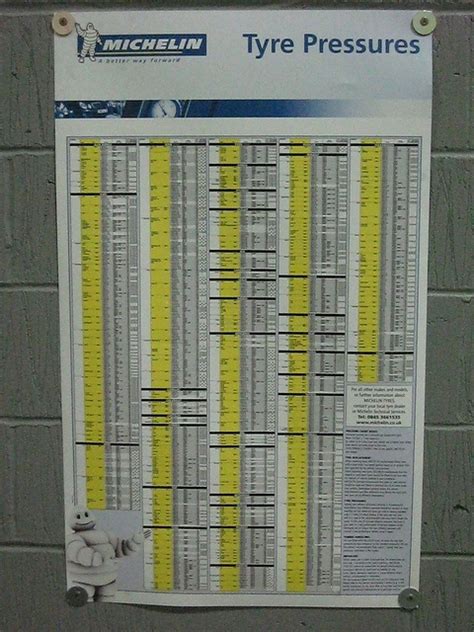 Michelin Tyre Pressure chart | Michelin tires, Michelin, Tire