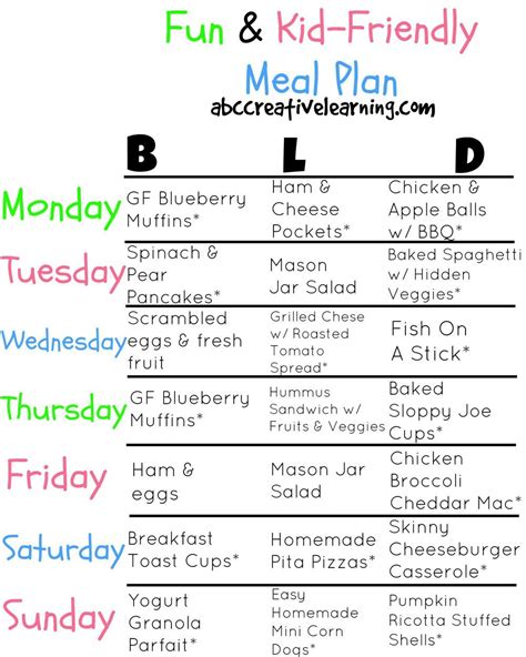 Fun and Kid-Friendly Meal Plan | ABC Creative Learning