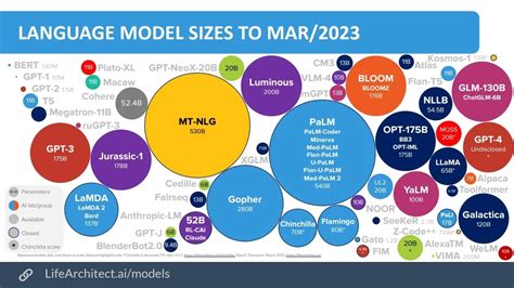 What are Large Language Models? Search and AI Perspectives - Pureinsights