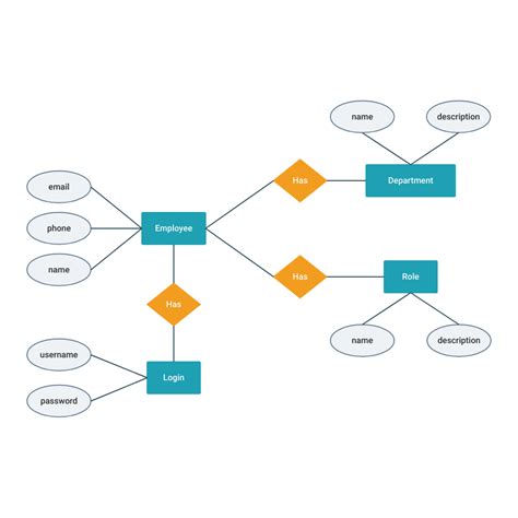 Simple Erd Examples | ERModelExample.com