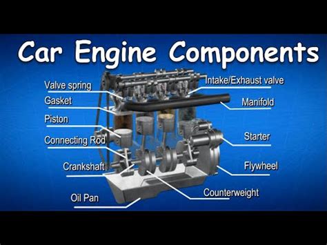 Engine Parts Diagram Names