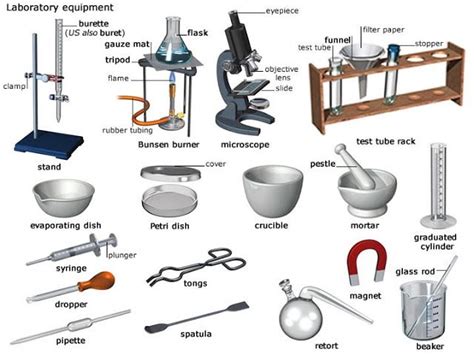 Chemistry Lab Equipment