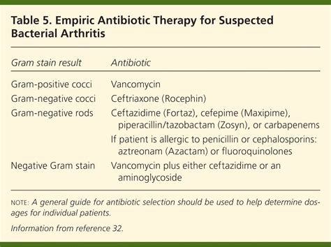 Approach to Septic Arthritis | AAFP