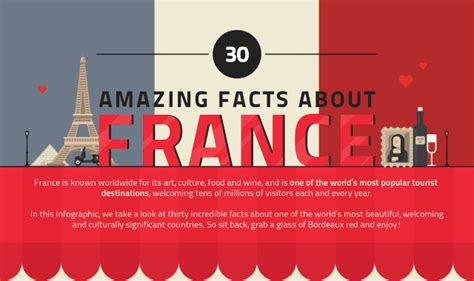 France Facts / France Facts, Worksheets, History, Culture & Geography ...