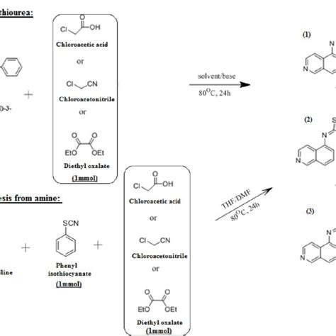 Scheme 1 General reaction condituons of thiazole ring... | Download ...