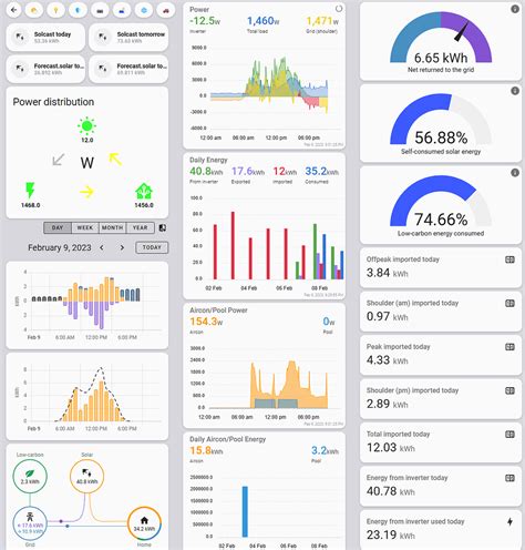 Energy setup with config, details, and dashboard - example - Energy ...