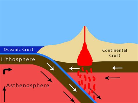 Subduction: Definition & Process - Video & Lesson Transcript | Study.com