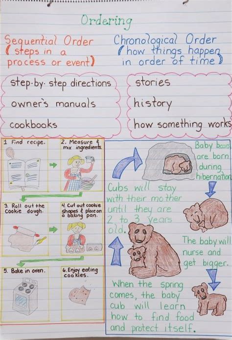 Chronological, Sequential, and Consecutive Order - Book Units Teacher