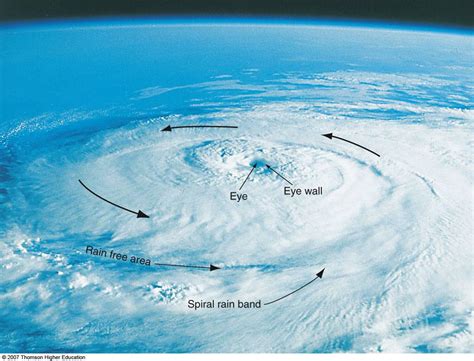 Anatomy of a hurricane - the eye, eye wall and spiral bands