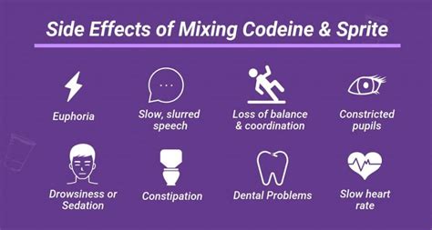 Codeine & Sprite (Purple Drank or Lean): Effects, Risks & Drug Test ...