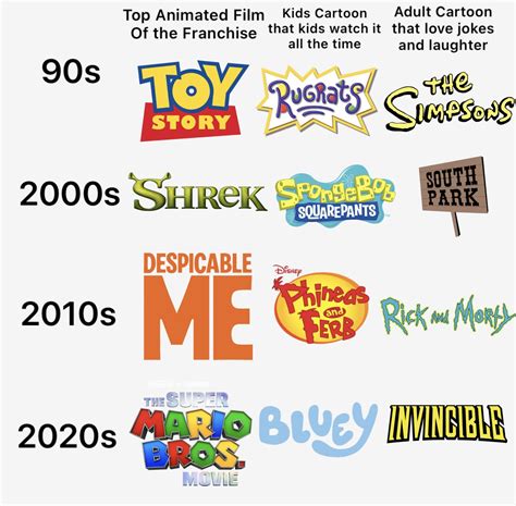 The 2020s category have been updated : r/cartoons