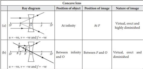 Concave Lens Diagram