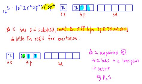 Expanded Octet Periodic Table