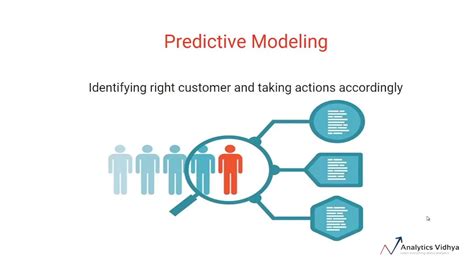 Predictive Modeling Tools For Better Forecasting - Bank2home.com