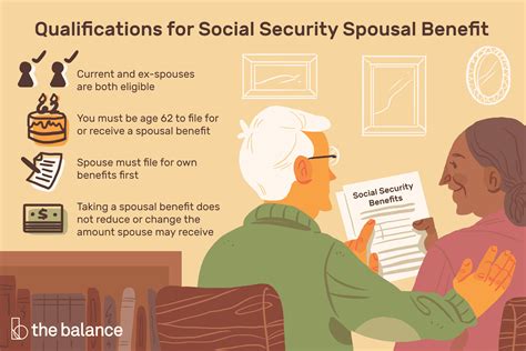 Social Security Spousal Benefits: What You Need to Know