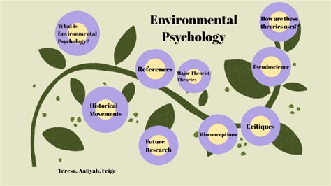 Environmental Psychology by Aaliyah Torres on Prezi