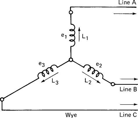 3 Phase Motor Wiring Delta Vs Wye