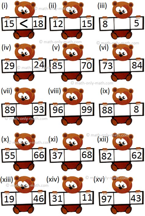 Greater than and Less than Symbols | Rules to Compare the Numbers