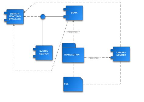 Component Diagram Tutorial | Lucidchart