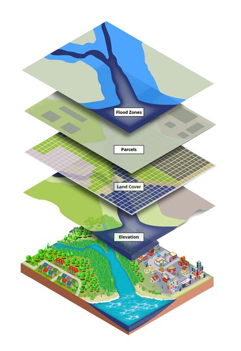 What is Geographic Information Systems (GIS)? - GIS Geography