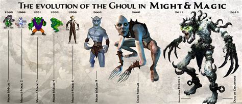 Ghoul » Might and Magic: Fan site